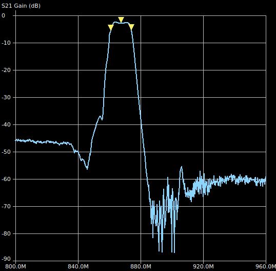 Paradar 868 Mhz SAW Filter - Image 4