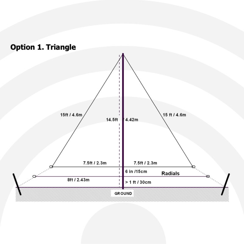 Aziloop DF-72 Multi-Directional VLF-HF RX Antenna System - Image 9